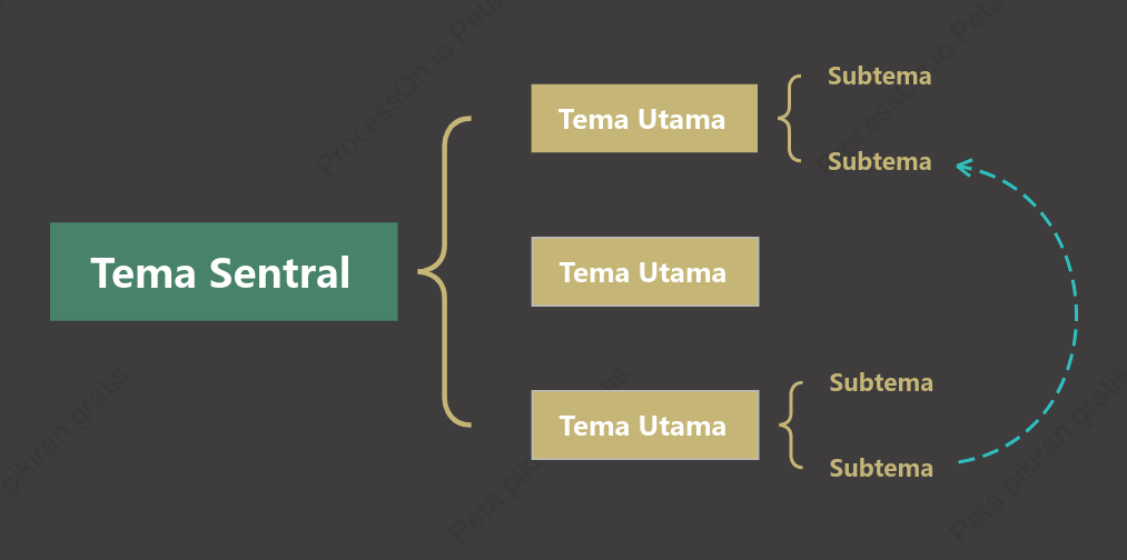 Stabil Peta Penyangga Template Gaya