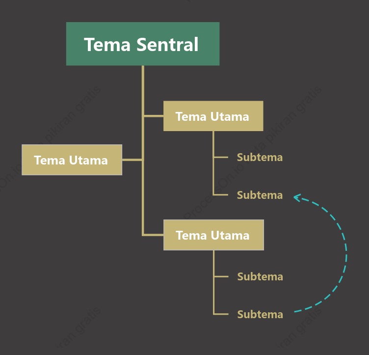 Stabil Obrolan Pohon Template Gaya
