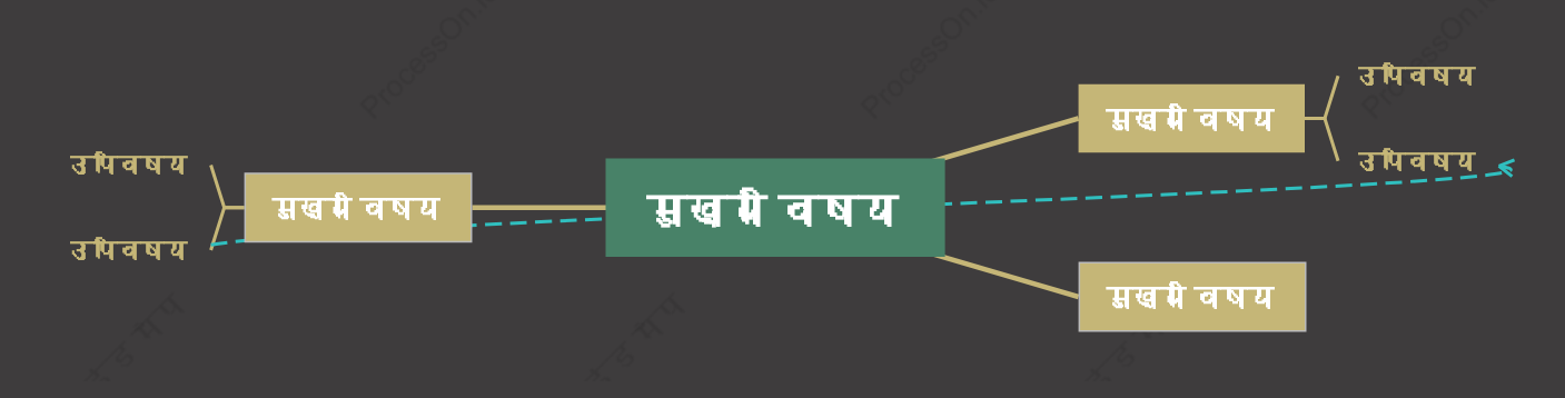 स्थिरमाइंड मैप स्टाइल टेम्पलेट