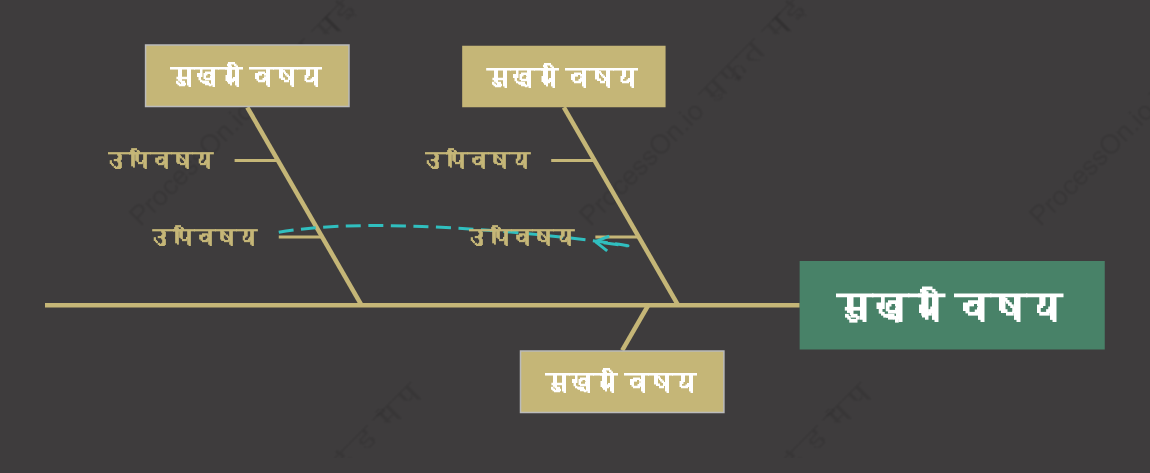 स्थिरमछली की हड्डी स्टाइल टेम्पलेट