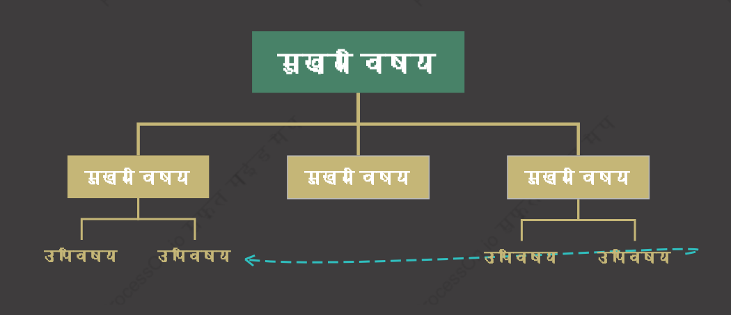 स्थिरसंगठन चार्ट  स्टाइल टेम्पलेट