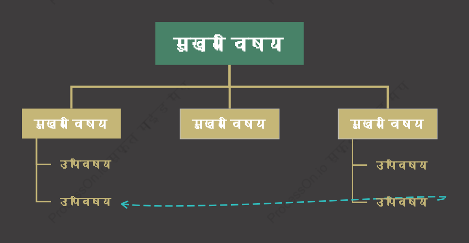 स्थिरवृक्ष संगठन चार्ट स्टाइल टेम्पलेट