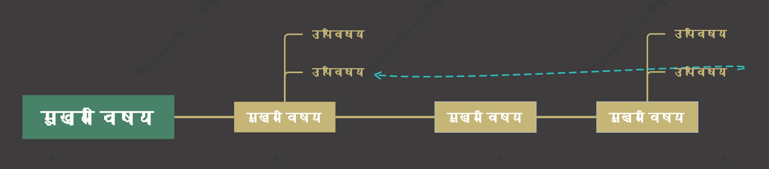 स्थिरसमयरेखा स्टाइल टेम्पलेट
