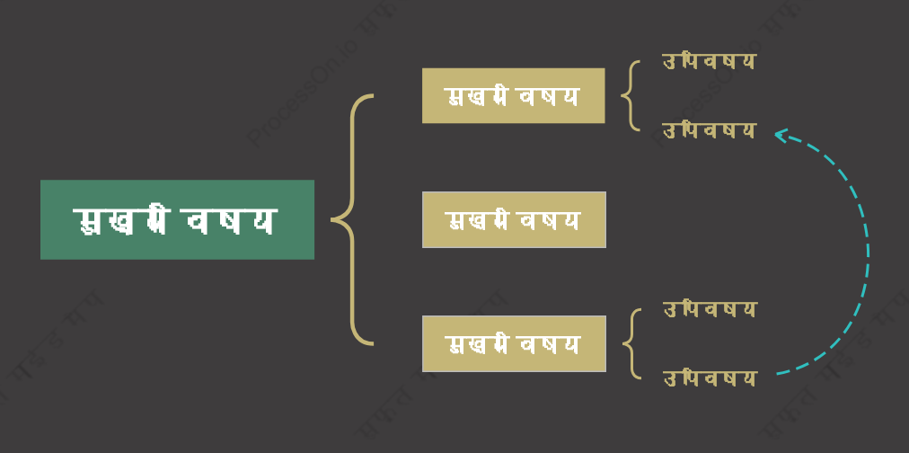 स्थिरब्रेस मैप स्टाइल टेम्पलेट