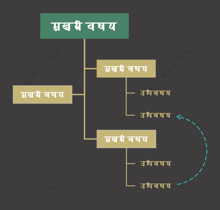 स्थिरवृक्ष चैट स्टाइल टेम्पलेट
