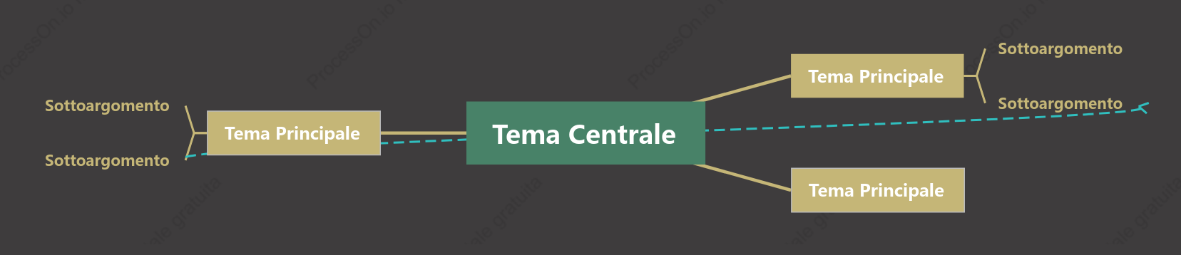 Stabile Mappa Mentale spazio Modello Stile