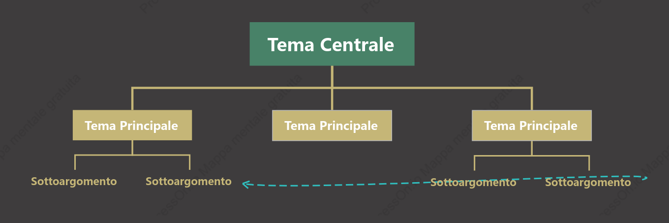 Stabile Grafico Org. spazio Modello Stile