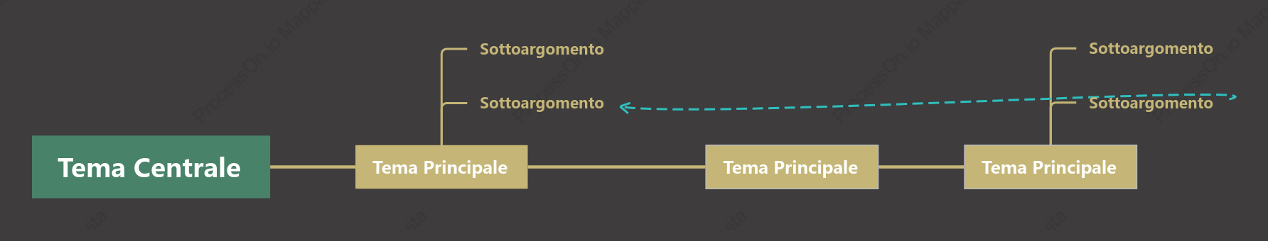 Stabile Linea Temporale spazio Modello Stile
