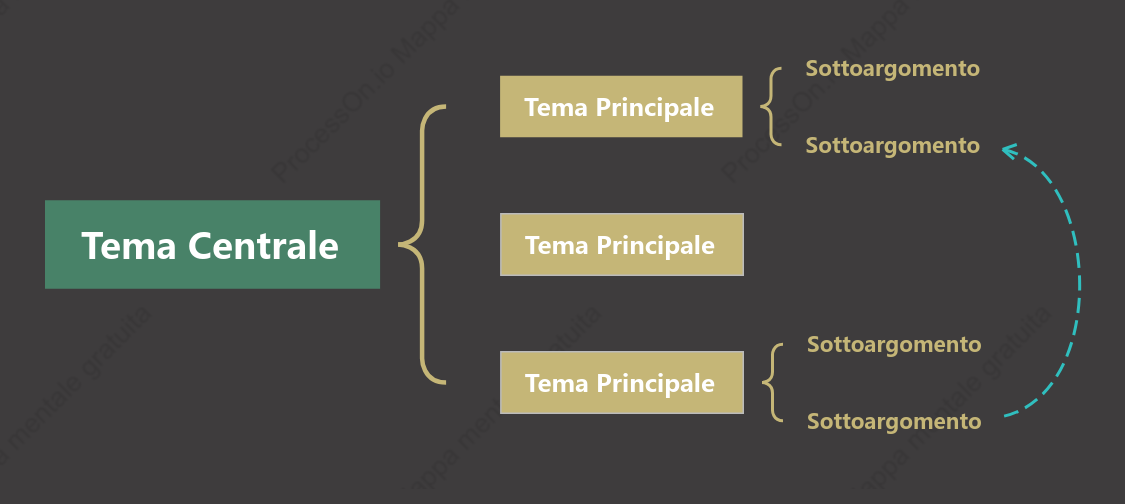 Stabile Mappa Parentesi spazio Modello Stile