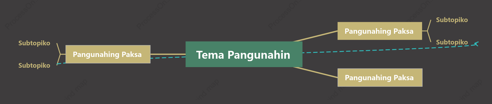 Matibay Isipan na Mapa puwang Estilo ng Padron