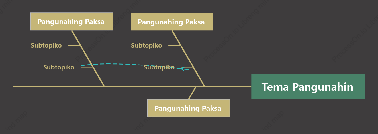 Matibay Buntot ng Isda puwang Estilo ng Padron