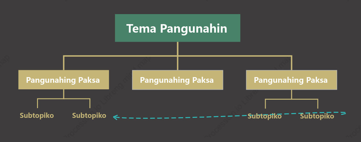 Matibay Organisasyon na Tsart  puwang Estilo ng Padron