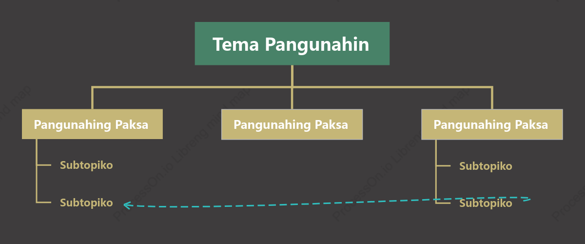 Matibay Puno ng  Organisasyon na Tsart  puwang Estilo ng Padron