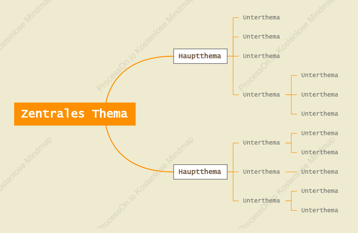 Frische Orange Mindmap stil vorlage
