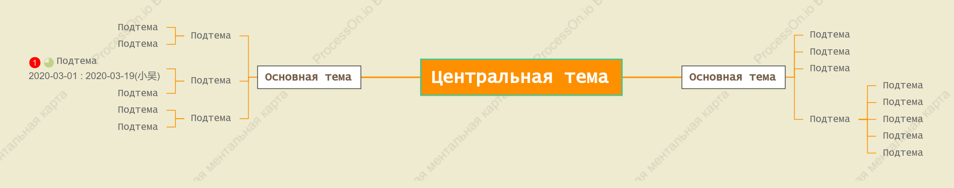Свежий апельсин Ментальная Карта пробел Шаблон стиля