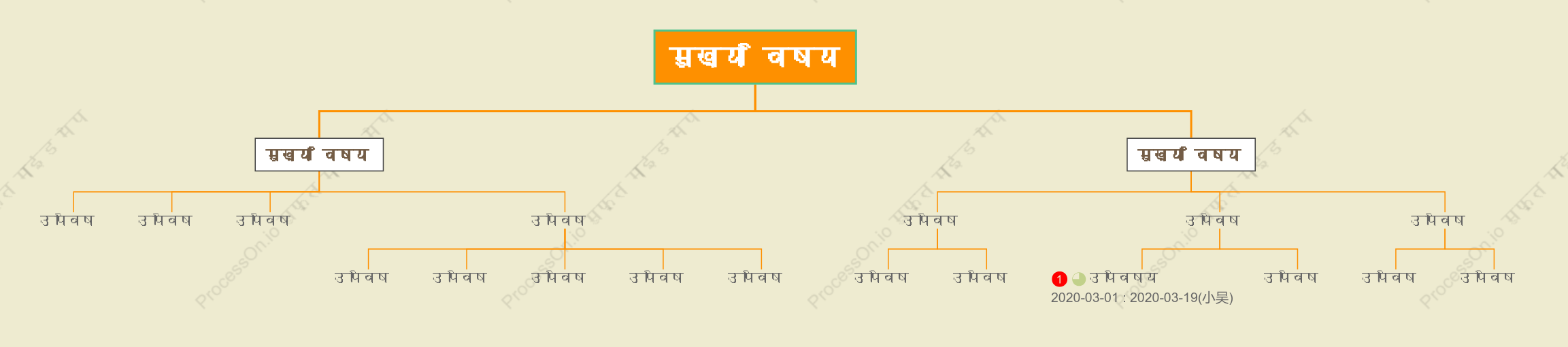 ताजा संतरासंगठन चार्ट  स्टाइल टेम्पलेट