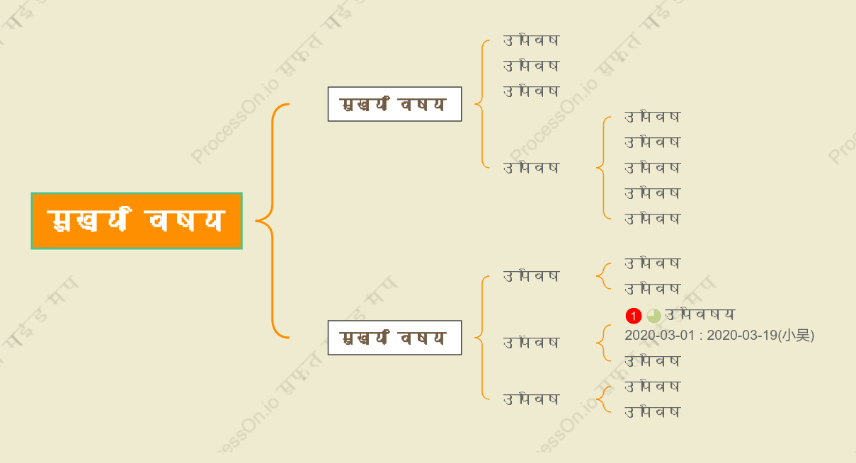ताजा संतराब्रेस मैप स्टाइल टेम्पलेट