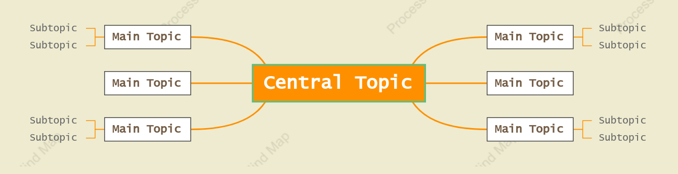 Fresh Orange Mind Map Style Template
