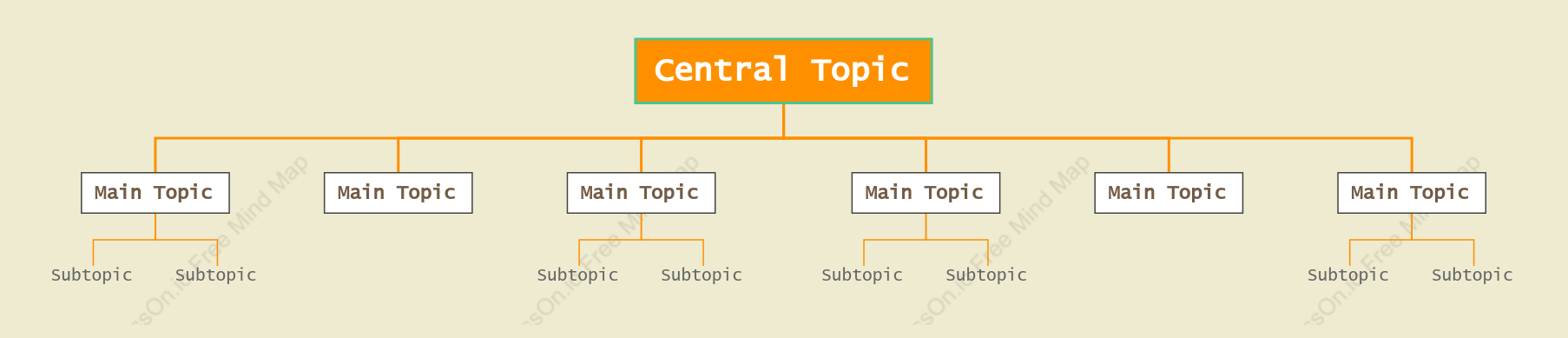 Fresh Orange Org Chart Style Template