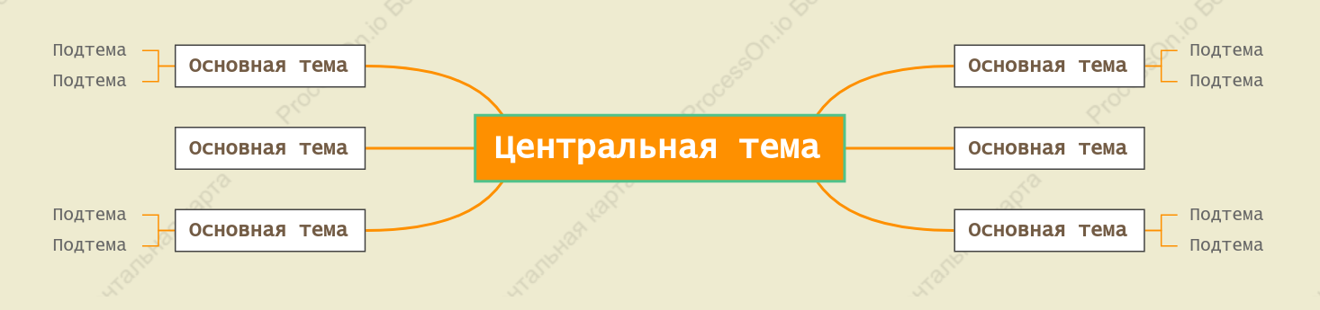 Свежий апельсин Ментальная Карта пробел Шаблон стиля