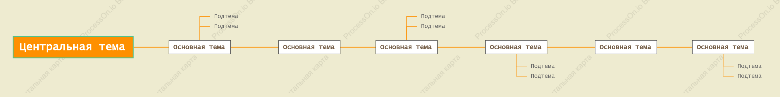 Свежий апельсин Хронология пробел Шаблон стиля