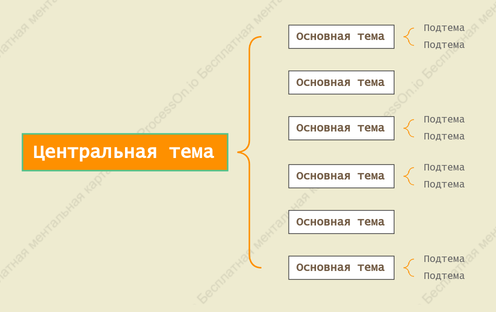 Свежий апельсин Карта скобки пробел Шаблон стиля