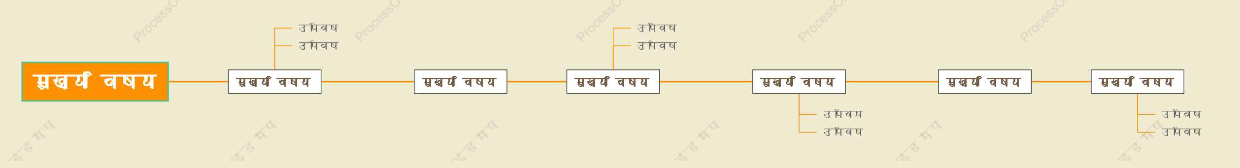 ताजा संतरा समयरेखा स्टाइल टेम्पलेट