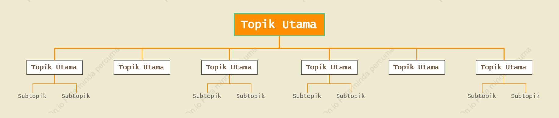 Oren Segar Carta Organisasi ruang Templat Gaya