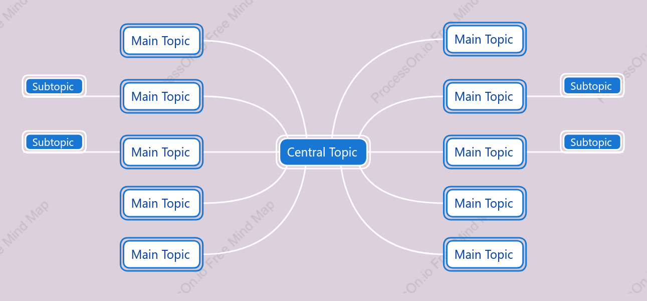 Taro Purple Mind Map Style Template