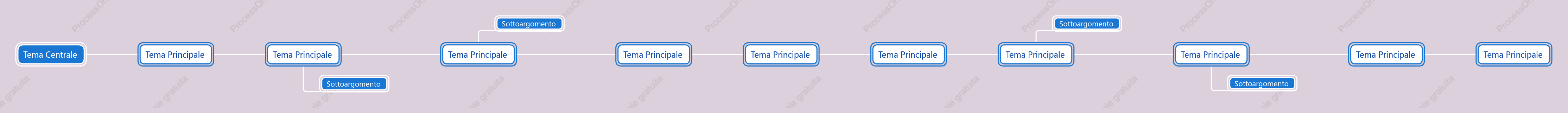 Viola di Taro Linea Temporale spazio Modello Stile