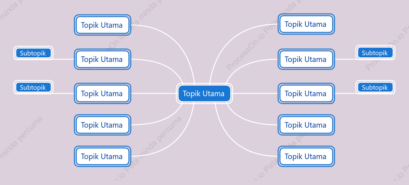 Ung u Taro Peta Fikiran ruang Templat Gaya