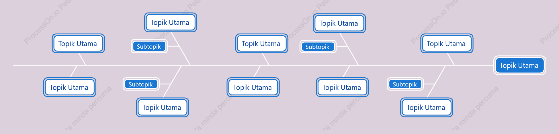Ung u Taro Tulang Ikan ruang Templat Gaya