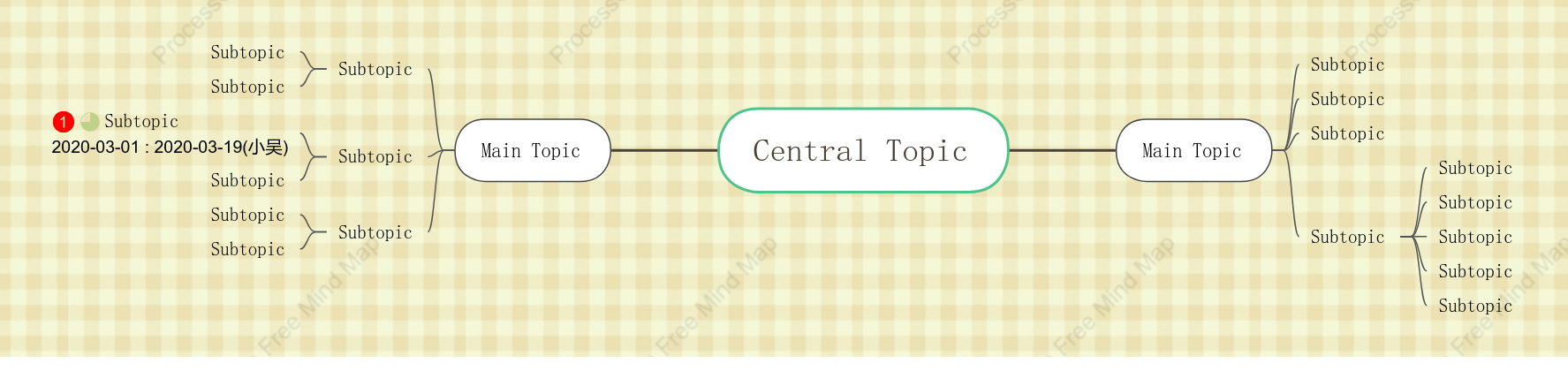 Small Yellow Flower Mind Map Style Template