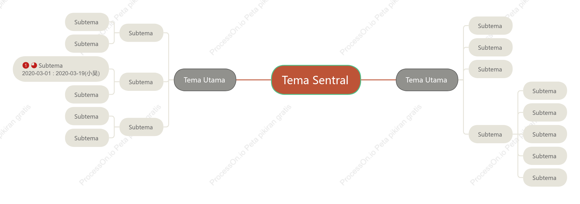 Inggris Peta Pikiran Template Gaya