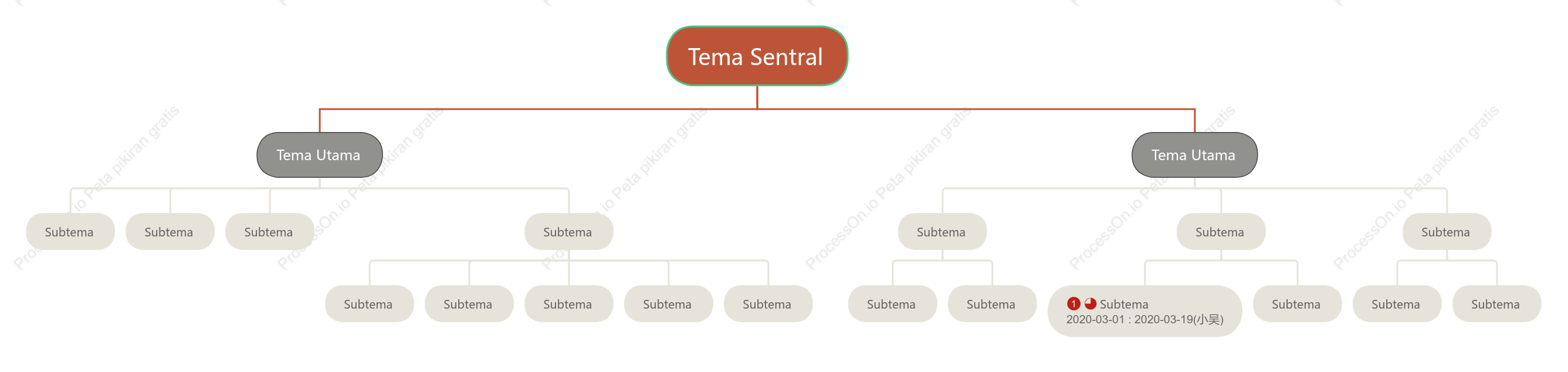 Inggris Grafik Organisasi Template Gaya