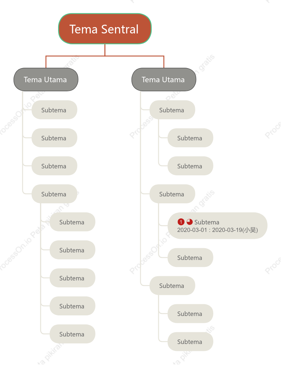 Inggris Pohon Grafik Organisasi Template Gaya