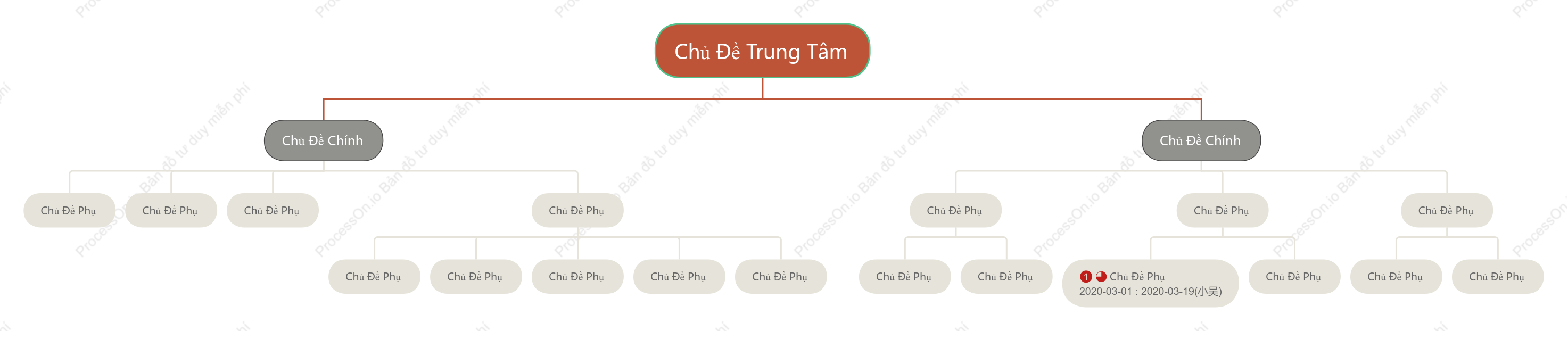 Kiểu Anh Biểu Đồ Tổ Chức khoẻo cách Mẫu Kiểu