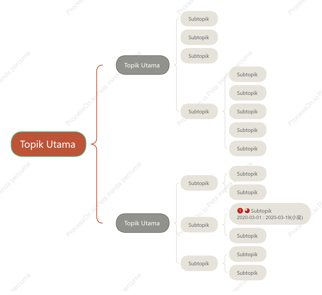 Inggeris Peta Brek ruang Templat Gaya