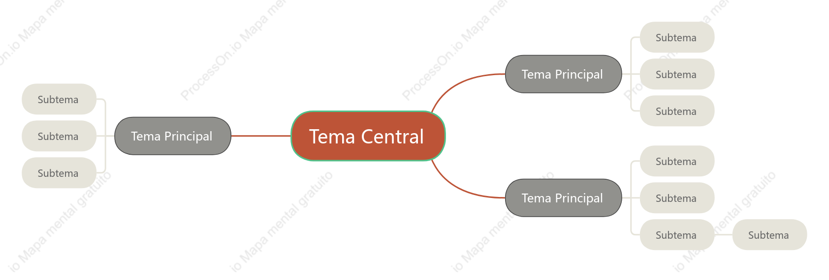 Inglês Mapa Mental Modelo Estilo