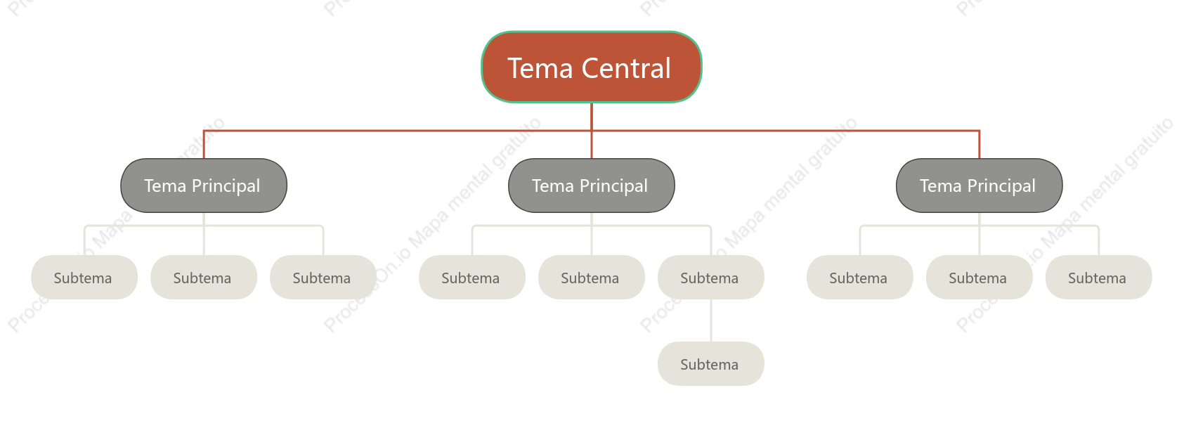 Inglês Org. Gráfico Modelo Estilo