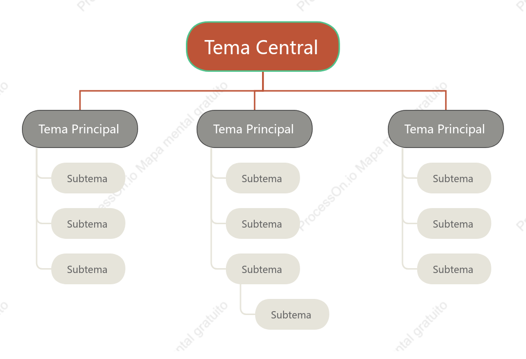 Inglês Org. Árvore Modelo Estilo