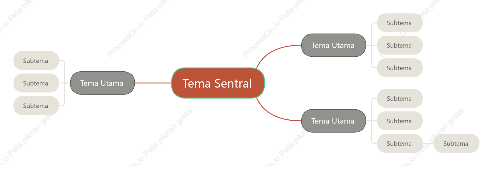 Inggris Peta Pikiran Template Gaya