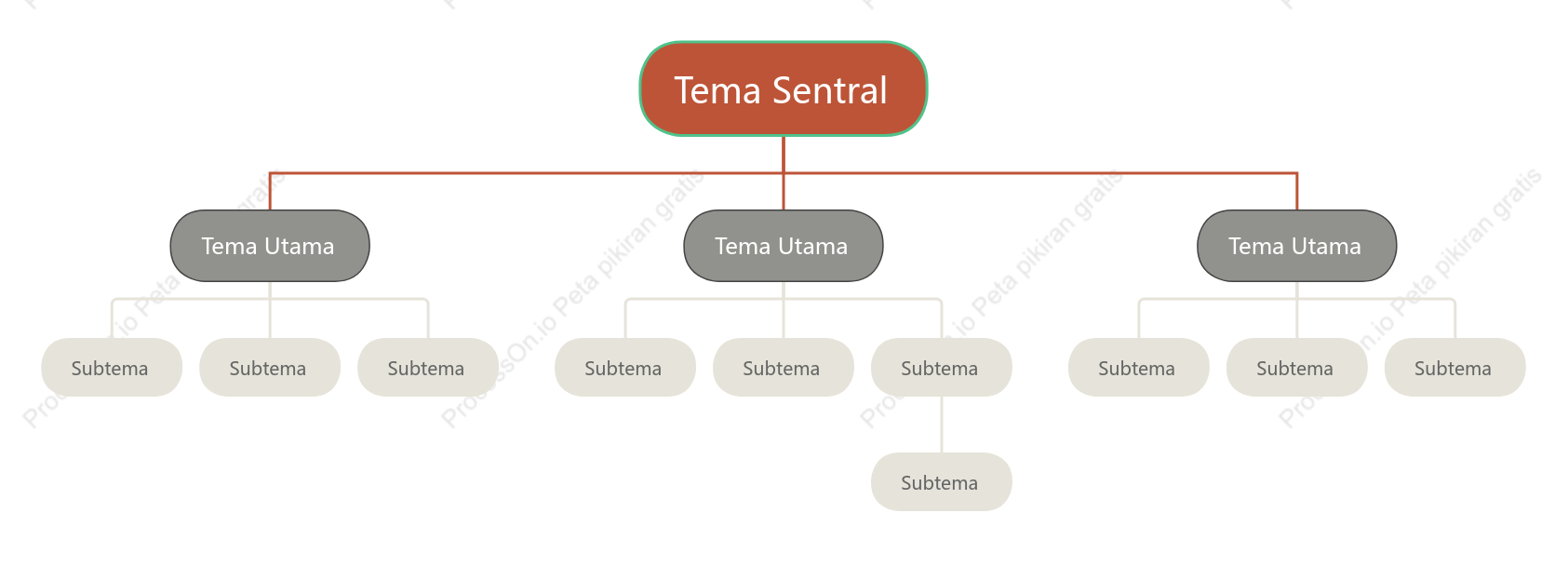 Inggris Grafik Organisasi Template Gaya