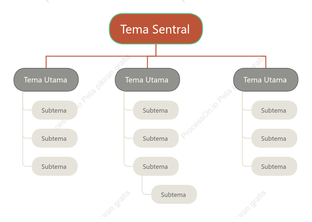Inggris Pohon Grafik Organisasi Template Gaya