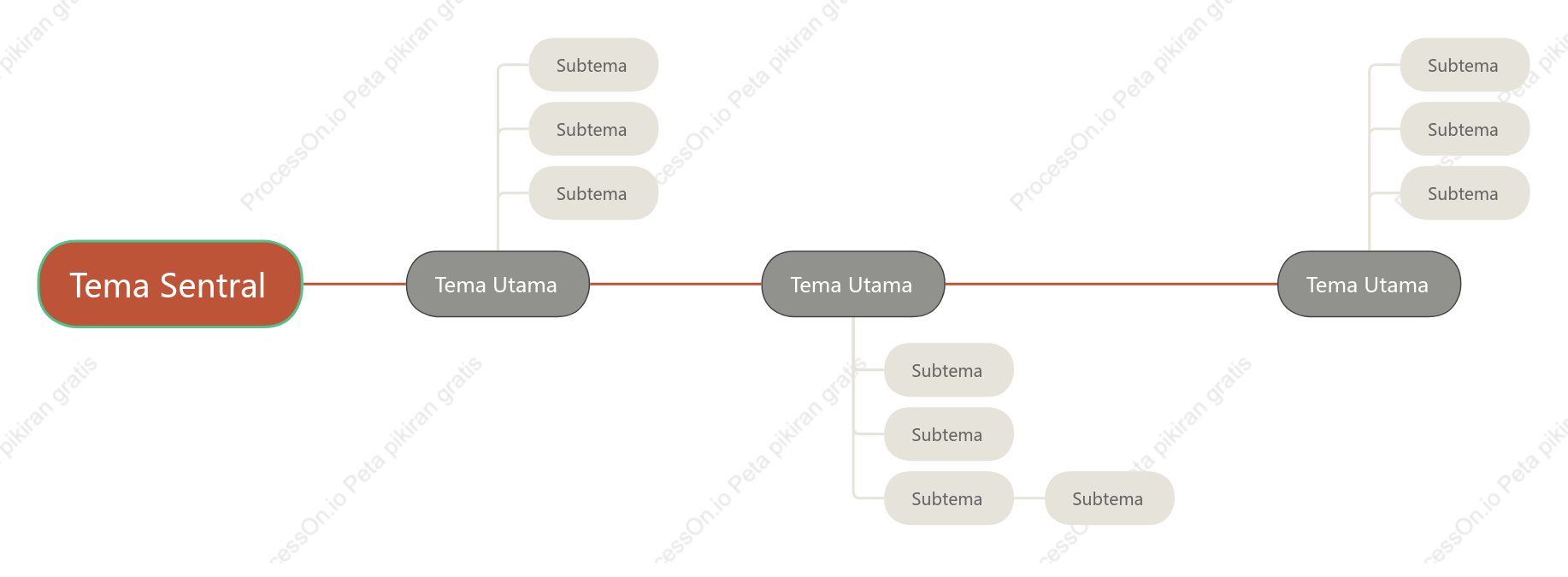 Inggris Garis Waktu Template Gaya