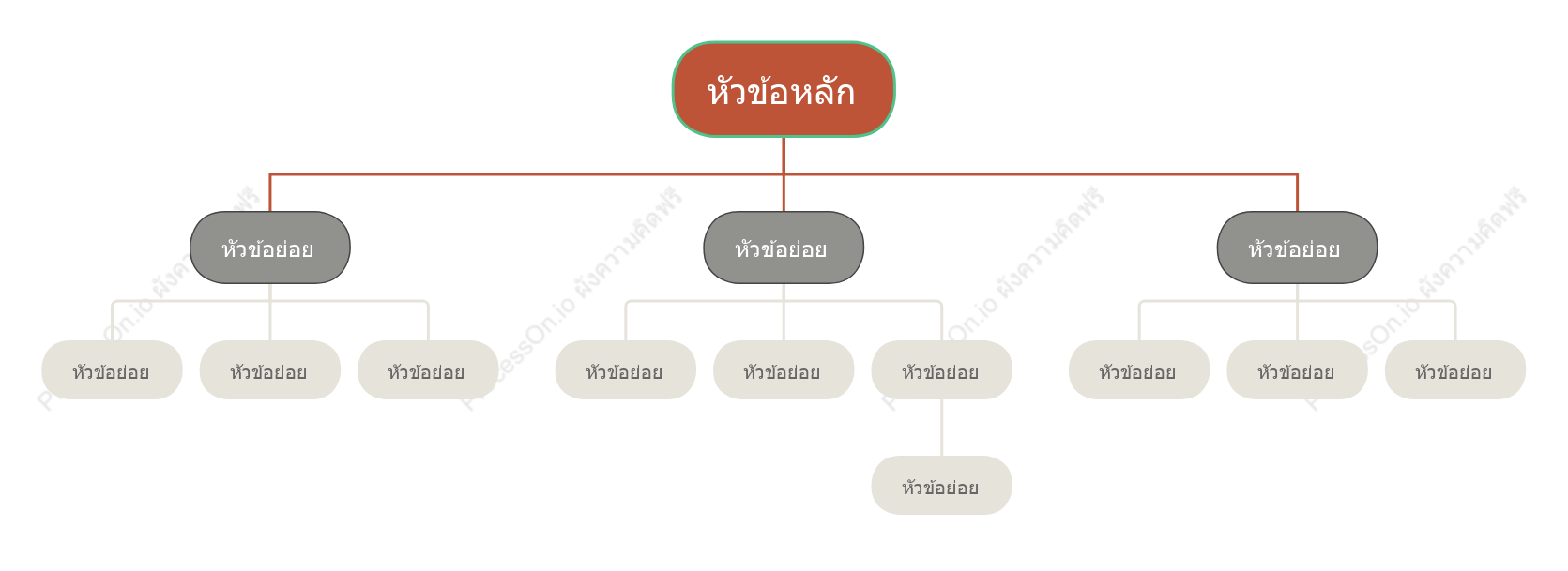 สไตล์อังกฤษ ผังองค์กร รูปแบบ แม่แบบสไตล์