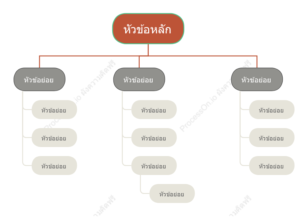 สไตล์อังกฤษ ผังองค์กรต้นไม้ รูปแบบ แม่แบบสไตล์