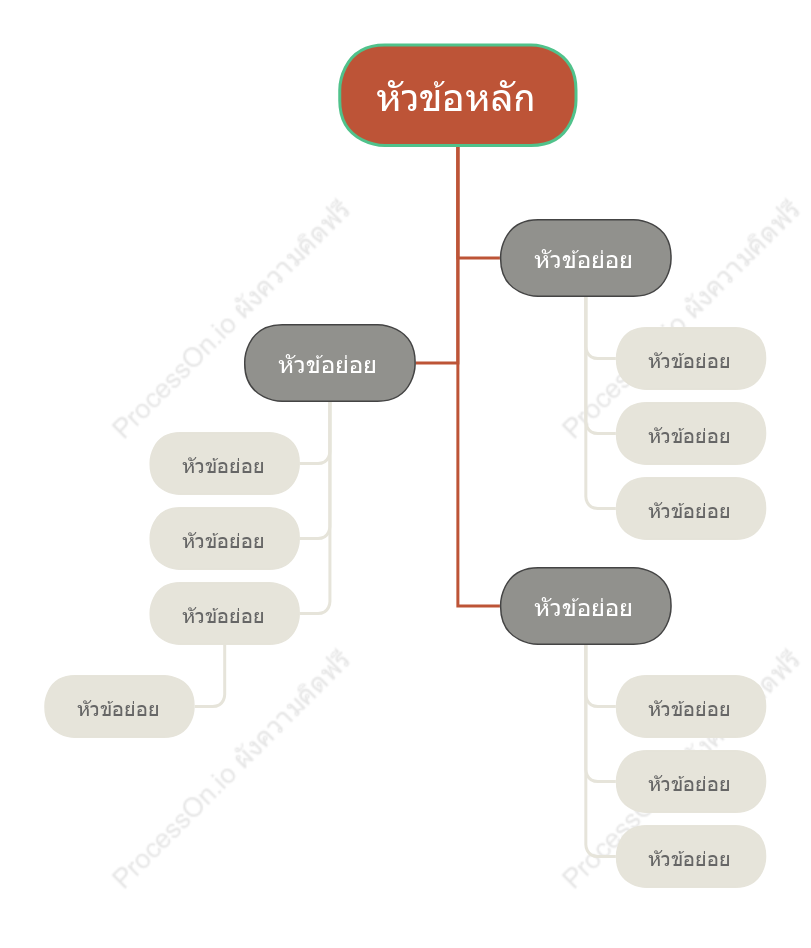 สไตล์อังกฤษ การสนทนาต้นไม้ รูปแบบ แม่แบบสไตล์