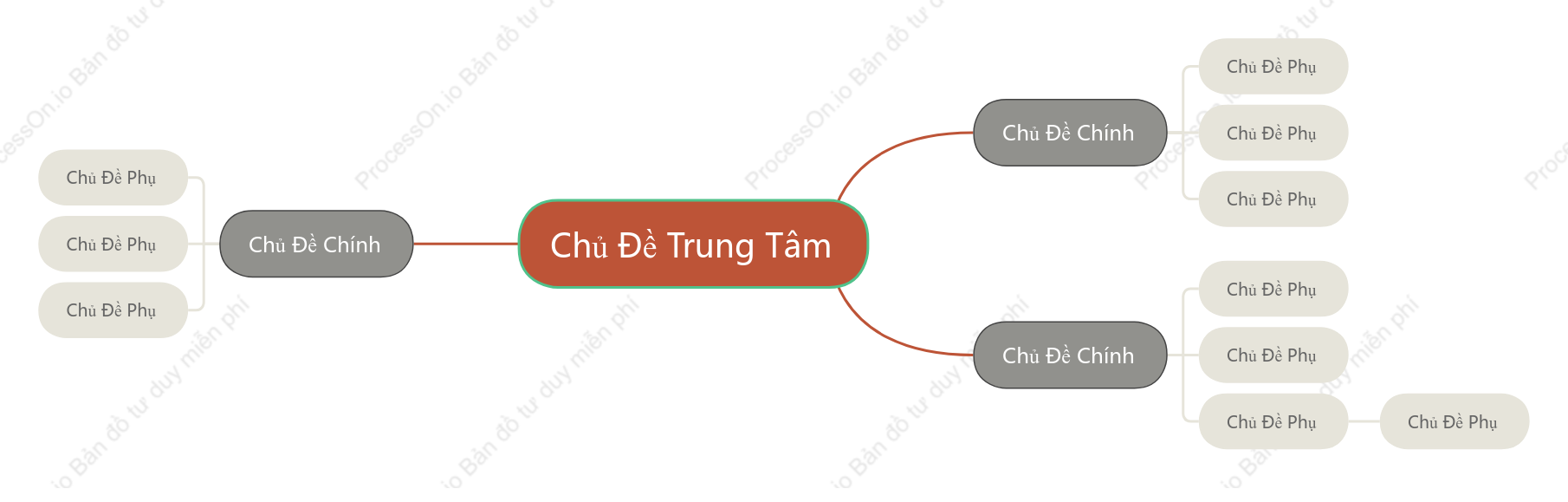 Kiểu Anh Sơ Đồ Tư Duy khoẻo cách Mẫu Kiểu