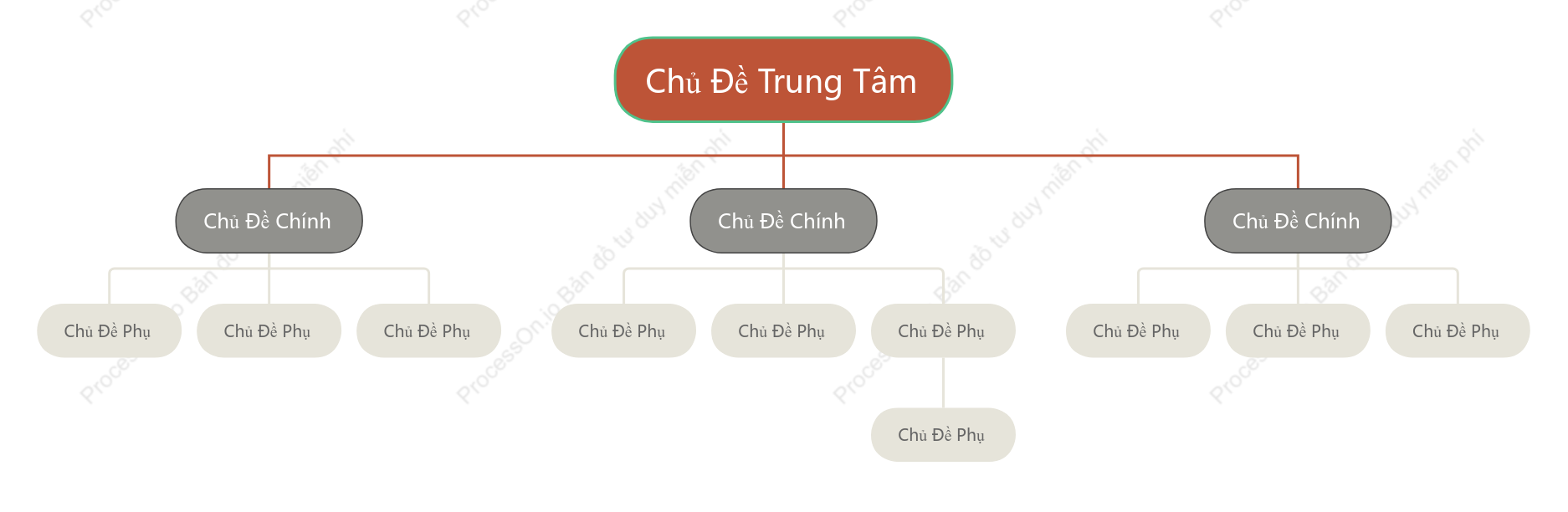 Kiểu Anh Biểu Đồ Tổ Chức khoẻo cách Mẫu Kiểu